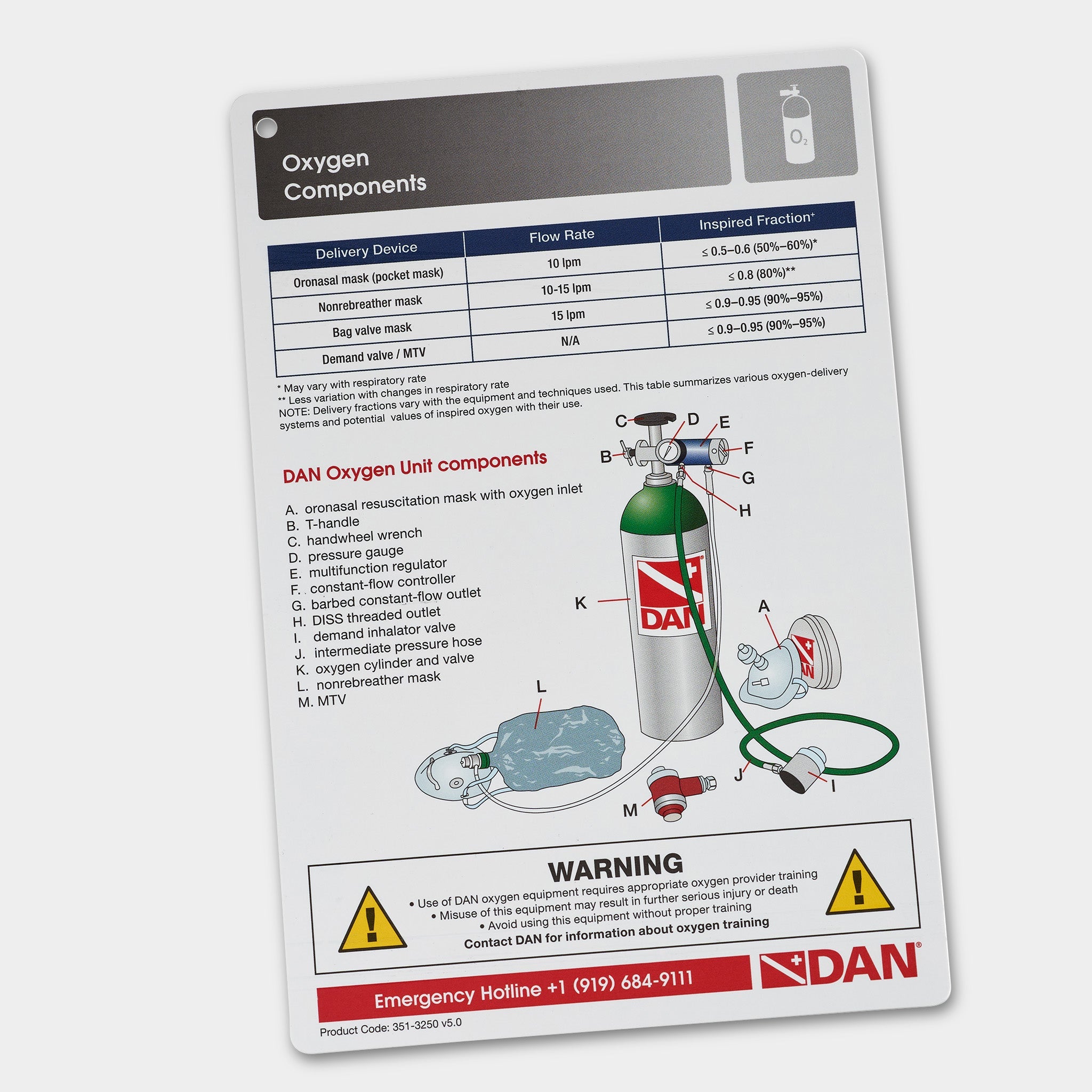 DAN Rescue Pk w/MTV-100 – Divers Alert Network